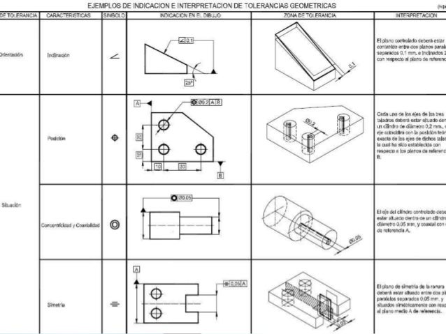 Tolerancias geometricas dimensionales dibujo tecnico pdf
