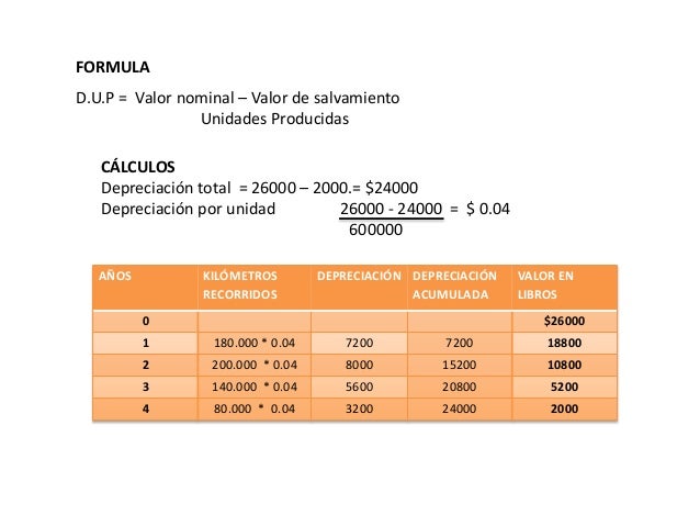 Ejemplos de unidades producidas
