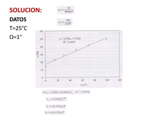 SOLUCION:
DATOS
T=25°C
Ω=1°
 