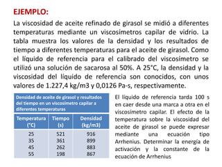EJEMPLO:
La viscosidad de aceite refinado de girasol se midió a diferentes
temperaturas mediante un viscosímetros capilar de vidrio. La
tabla muestra los valores de la densidad y los resultados de
tiempo a diferentes temperaturas para el aceite de girasol. Como
el líquido de referencia para el calibrado del viscosímetro se
utilizó una solución de sacarosa al 50%. A 25°C, la densidad y la
viscosidad del líquido de referencia son conocidos, con unos
valores de 1.227,4 kg/m3 y 0,0126 Pa-s, respectivamente.
Densidad de aceite de girasol y resultados
del tiempo en un viscosímetro capilar a
diferentes temperaturas
Temperatura
(°C)
Tiempo
(s)
Densidad
(kg/m3)
25
35
45
55
521
361
262
198
916
899
883
867
El líquido de referencia tarda 100 s
en caer desde una marca a otra en el
viscosímetro capilar. El efecto de la
temperatura sobre la viscosidad del
aceite de girasol se puede expresar
mediante una ecuación tipo
Arrhenius. Determinar la energía de
activación y la constante de la
ecuación de Arrhenius
 