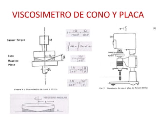 VISCOSIMETRO DE CONO Y PLACA
 
