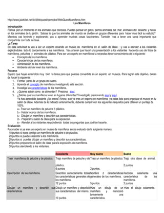 http://www.jaizkibel.net/tic/Webquest/ejemplos/WebQuestMamiferos.htm
                                                              Los Mamíferos
Introducción
Piensa por un momento en los animales que conoces. Puedes pensar en gatos, perros animales del mar, animales del desierto y hasta
en los animales de tu jardín. Sabias tú que los animales del mundo se dividen en grupos diferentes para hacer mas fácil su estudio?
Mientras vas leyendo y explorando; vas a aprender muchas cosas fascinantes. También vas a tener una tarea importante que
compartirás con toda la clase.
La Tarea
En esta actividad tu vas a ser un experto creando un museo de mamíferos en el salón de clase ; ;y vas a atender a los visitantes
explicándoles todo lo concerniente a los mamíferos. Vas a tener que hacer una presentación a los visitantes haciendo uso de fotos de
mamíferos, peluches y animales de plástico. Para ser un experto en mamíferos tu necesitas tener conocimiento de lo siguiente:
     • Concepto de los mamíferos.
     • Características de los mamíferos.
     • Alimentación de los mamíferos.
     • Ambiente donde viven los mamíferos.
Proceso
Espero que hayas entendido muy bien la tarea para que puedas convertirte en un experto en museos. Para lograr este objetivo, debes
de hacer lo siguiente:
     1. Formar parte de un grupo de cuatro.
     2. Aprende el concepto de mamiferos investigando esta sección.
     3. Investiga las características de los mamíferos.
     4. ¿Quieres saber como se alimentan? Presiona aquí.
     5. ¿Sabías que los mamíferos viven en lugares diferentes?.Investígalo presionando aquí y aquí.
         Ya has aprendido bastante ¿No crees?.Ahora que ya eres un experto en mamíferos ya estas listo para organizar el museo en tu
         salón de clase. Además de lo indicado anteriormente, deberás cumplir con los siguientes requisitos para obtener un puntaje de
         100%.
         a.- Traer un mamífero de peluche ó plástico.
         b.- Hablar acerca de los mamíferos.
         c.- Dibujar un mamífero y describir sus características.
         d.- Preparar tu salón de clase para la exposición.
         e.- Atender a los visitantes respondiendo todas las preguntas que podrían hacerte.
Evaluación
Para saber si ya eres un experto en museo de mamíferos serás evaluado de la suigiente manera:
 10 puntos si traes contigo un mamífero de peluche o de plástico.
 20 puntos si puedes describir a los mamíferos.
 20 puntos si puedes dibujar un mamífero y describir sus caracteristicas.
 20 puntos preparando el salón de clase para la exposición de mamíferos.
 30 puntos atendiendo a los visitantes.

                                           Execelente                     Muy bueno                     Bueno
Traer mamíferos de peluche y de plástico. Trajo mamífero de peluche y de Trajo un mamífero de plástico. Trajo otra clase de animal.

                                           plástico.                                                    2 puntos
                                           6 puntos                       2 puntos.
Descripción de los mamíferos.              Describió correctamente todas Nombró 2 características Recordó             solamente   una
                                           las características generales de generales de los mamíferos. carecterística      de     los
                                           los mamíferos.                                               mamíferos.
                                           12 puntos                        5 puntos                    3 puntos
 Dibujar un mamífero y describir sus Dibujó un mamífero y describió Hizo un dibujo de un Hizo el dibujo solamente.
características                      sus características del mismo. mamífero        y mencionó
                                                                    brevemente             una
                                     10 puntos                      característica.
 