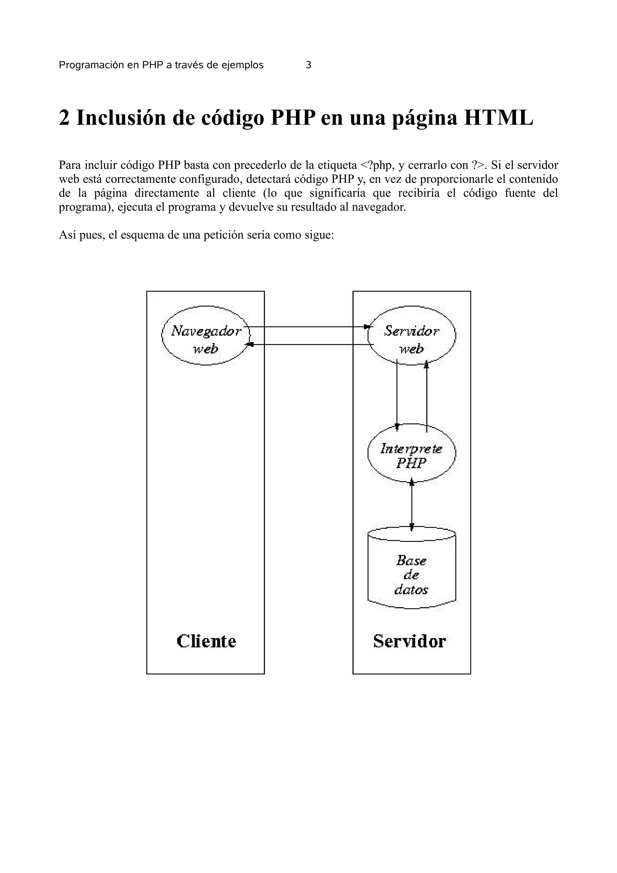 Programación en PHP a través de ejemplos         3




2 Inclusión de código PHP en una página HTML
Para incluir código PHP basta con precederlo de la etiqueta <?php, y cerrarlo con ?>. Si el servidor
web está correctamente configurado, detectará código PHP y, en vez de proporcionarle el contenido
de la página directamente al cliente (lo que significaría que recibiría el código fuente del
programa), ejecuta el programa y devuelve su resultado al navegador.

Así pues, el esquema de una petición sería como sigue:
 