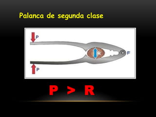 Palanca de segunda clase
P > R
 