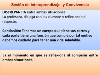 Sesión de Interaprendizaje y Convivencia
DISCREPANCIA entre ambas situaciones:
La profesora, dialoga con los alumnos y reflexionan al
respecto.
Conclusión: Tenemos un cuerpo que tiene sus partes y
cada parte tiene una función que cumple por tal motivo
debemos cuidarlo para tener una vida saludable.
Es el momento en que se reflexiona al comparar entre
ambas situaciones.
 