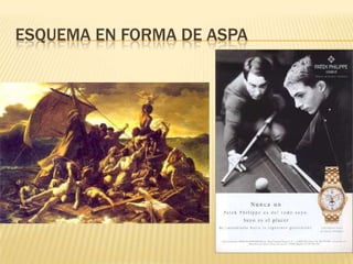 ESQUEMA EN FORMA DE ASPA
 