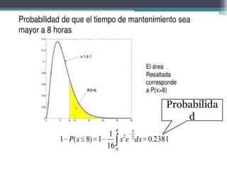 Probabilida
    d
 