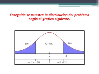 Enseguida se muestra la distribución del problema
           según el grafico siguiente.
 