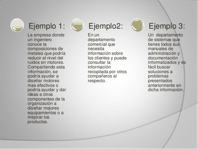 Ejemplo Gestion del Conocimiento Ejemplo Gestion del Conocimiento
