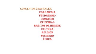 CONCEPTOS CENTRALES.
EDAD MEDIA
FEUDALISMO
COMERCIO
EPIDEMIAS
HABITOS DE HIGIENE
CULTURA
Relgión
Sociedad
época
 