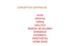 EDAD MEDIA
FEUDALISMO
COMERCIO
EPIDEMIAS
HABITOS DE HIGIENE
CULTURA
Relgión
Sociedad
época
CONCEPTOS CENTRALES.

 
