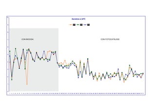10
                   Log 10 ufc/ml                                                                         Aerobios a 22ºC


9                                                                                                          TR1        TR2        TR3




8




7                        CON BIOCIDA                                                                                                                  CON FOTOCATÁLISIS



6




5




4




3




2




1




0
     1   2   3 4   5 6   7   8 9 10 11 12 13 14 15 16 17 18 19 20 21 22 23 24 25 26 27 28 29 30 31 32 33 34 35 36 37 38 39 40 41 42 43 44 45 46 47 48 49 50 51 52 53 54 55 56 57 58 59 60 61 62 63 64 65 66 67 68 69 70 71
 