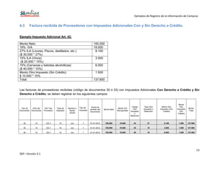 Ejemplos de Registro de la Información de Compras
13
SDF– Versión 3.1
4.3 Factura recibida de Proveedores con Impuestos Adicionales Con y Sin Derecho a Crédito.
Ejemplo Impuesto Adicional Art. 42:
Monto Neto 100.000
19% IVA 19.000
27% ILA (Licores, Piscos, destilados, etc.)
($ 30.000 * 27%)
8.100
15% ILA (Vinos)
($ 20.000 * 15%)
3.000
15% (Cervezas y bebidas alcohólicas)
($ 40.000 * 15%)
6.000
Monto Otro Impuesto (Sin Crédito)
$ 10.000 * 15%
1.500
Total 137.600
Las facturas de proveedores recibidas (código de documentos 30 ó 33) con Impuestos Adicionales Con Derecho a Crédito y Sin
Derecho a Crédito, se deben registrar en los siguientes campos:
Tipo de
Documento
Folio del
Documento
RUT del
Proveedor
Tasa de
Impuesto
Nombre o
Razón
Social
Tipo de
Impuesto
Fecha de
emisión del
Documento
Monto Neto
Monto IVA
Recuperable
Código
Otro
Impuesto
o
Retención
Tasa Otro
Impuesto o
Retención
Monto Otro
Impuesto (Con
Crédito)
Monto
Otro
Impuesto
(Sin
Crédito)
Monto
Total
30 10 123-1 19 xxx 1 01-01-2012 100.000 19.000 24 27 8.100 1.500 137.600
30 10 123-1 19 xxx 1 01-01-2012 100.000 19.000 25 15 3.000 1.500 137.600
30 10 123-1 19 xxx 1 01-01-2012 100.000 19.000 26 15 6.000 1.500 137.600
 