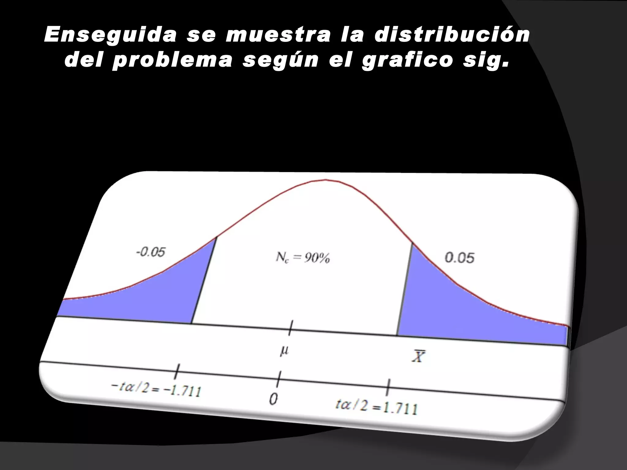Enseguida se muestra la distribución
 del problema según el grafico sig.
 