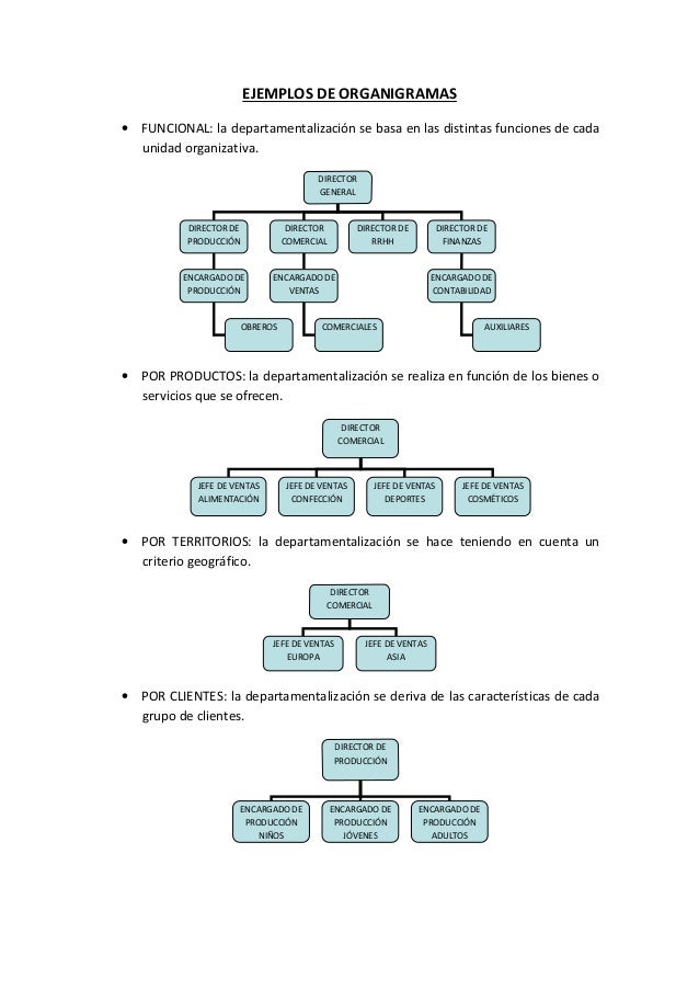 ejemplos de organigramas