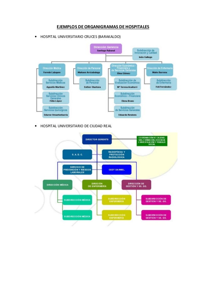 ejemplos de organigramas