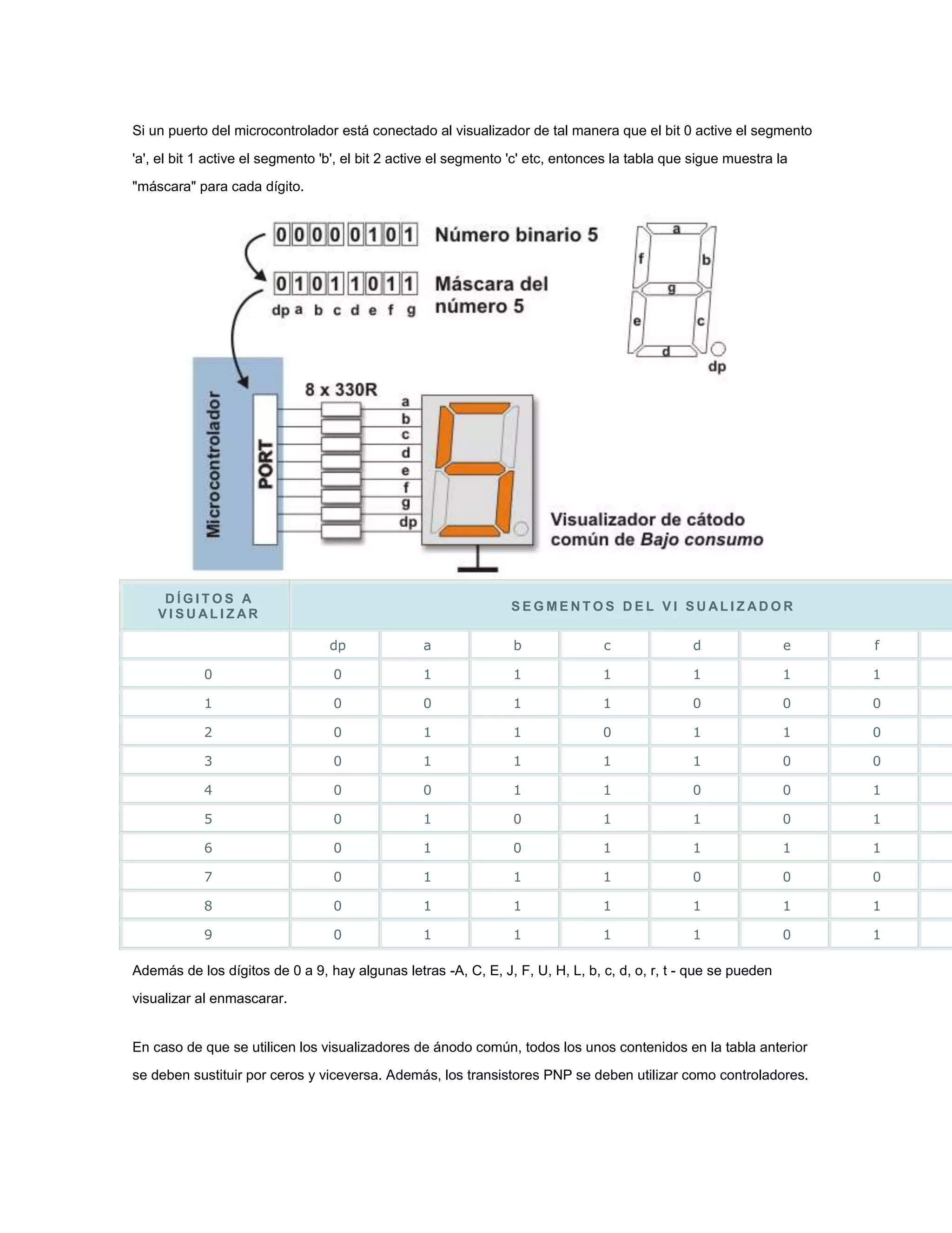 Si un puerto del microcontrolador está conectado al visualizador de tal manera que el bit 0 active el segmento
'a', el bit 1 active el segmento 'b', el bit 2 active el segmento 'c' etc, entonces la tabla que sigue muestra la
"máscara" para cada dígito.

DÍGITOS A
VISUALIZAR

SEGMENTOS DEL VI SUALIZADOR
dp

a

b

c

d

e

f

0

0

1

1

1

1

1

1

1

0

0

1

1

0

0

0

2

0

1

1

0

1

1

0

3

0

1

1

1

1

0

0

4

0

0

1

1

0

0

1

5

0

1

0

1

1

0

1

6

0

1

0

1

1

1

1

7

0

1

1

1

0

0

0

8

0

1

1

1

1

1

1

9

0

1

1

1

1

0

1

Además de los dígitos de 0 a 9, hay algunas letras -A, C, E, J, F, U, H, L, b, c, d, o, r, t - que se pueden
visualizar al enmascarar.

En caso de que se utilicen los visualizadores de ánodo común, todos los unos contenidos en la tabla anterior
se deben sustituir por ceros y viceversa. Además, los transistores PNP se deben utilizar como controladores.

 