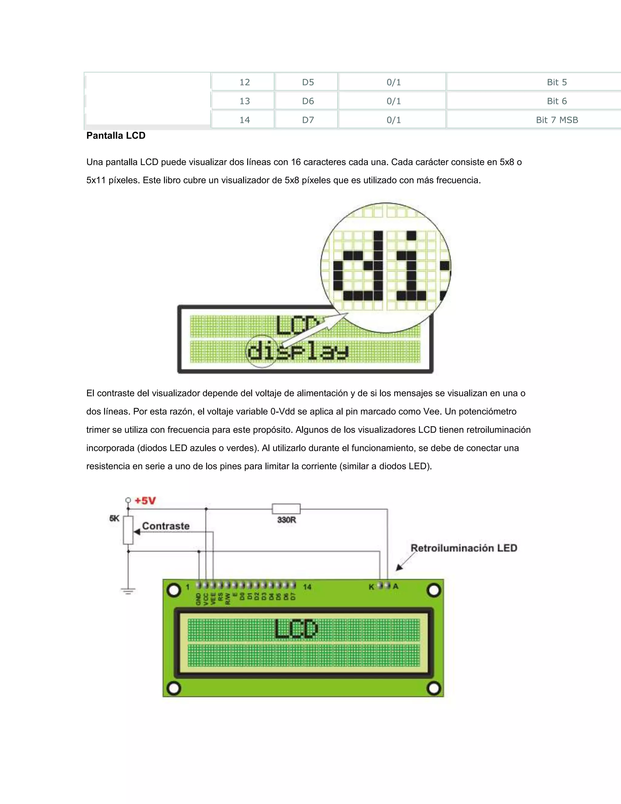 12

D5

0/1

Bit 5

13

D6

0/1

Bit 6

14

D7

0/1

Bit 7 MSB

Pantalla LCD
Una pantalla LCD puede visualizar dos líneas con 16 caracteres cada una. Cada carácter consiste en 5x8 o
5x11 píxeles. Este libro cubre un visualizador de 5x8 píxeles que es utilizado con más frecuencia.

El contraste del visualizador depende del voltaje de alimentación y de si los mensajes se visualizan en una o
dos líneas. Por esta razón, el voltaje variable 0-Vdd se aplica al pin marcado como Vee. Un potenciómetro
trimer se utiliza con frecuencia para este propósito. Algunos de los visualizadores LCD tienen retroiluminación
incorporada (diodos LED azules o verdes). Al utilizarlo durante el funcionamiento, se debe de conectar una
resistencia en serie a uno de los pines para limitar la corriente (similar a diodos LED).

 
