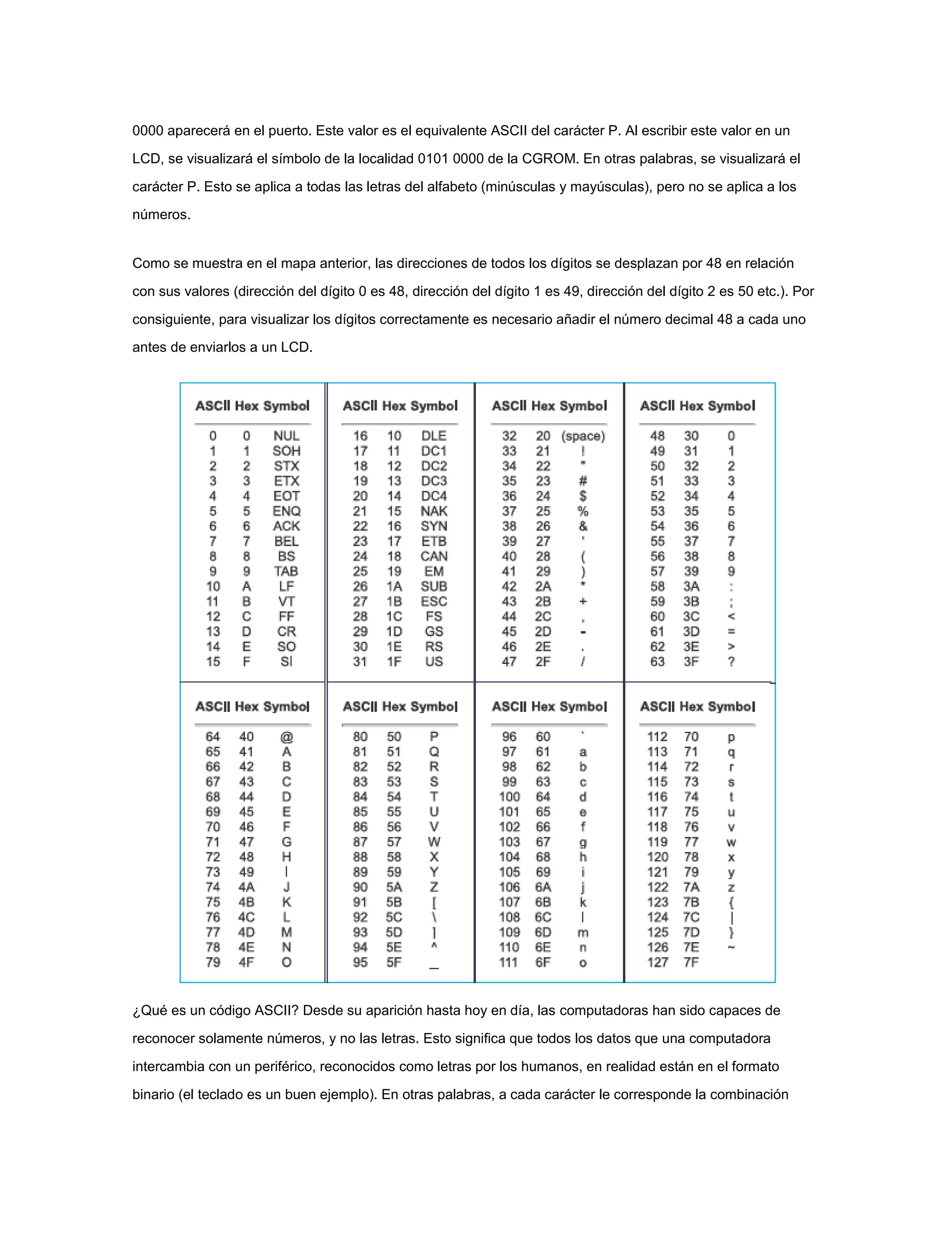 0000 aparecerá en el puerto. Este valor es el equivalente ASCII del carácter P. Al escribir este valor en un
LCD, se visualizará el símbolo de la localidad 0101 0000 de la CGROM. En otras palabras, se visualizará el
carácter P. Esto se aplica a todas las letras del alfabeto (minúsculas y mayúsculas), pero no se aplica a los
números.

Como se muestra en el mapa anterior, las direcciones de todos los dígitos se desplazan por 48 en relación
con sus valores (dirección del dígito 0 es 48, dirección del dígito 1 es 49, dirección del dígito 2 es 50 etc.). Por
consiguiente, para visualizar los dígitos correctamente es necesario añadir el número decimal 48 a cada uno
antes de enviarlos a un LCD.

¿Qué es un código ASCII? Desde su aparición hasta hoy en día, las computadoras han sido capaces de
reconocer solamente números, y no las letras. Esto significa que todos los datos que una computadora
intercambia con un periférico, reconocidos como letras por los humanos, en realidad están en el formato
binario (el teclado es un buen ejemplo). En otras palabras, a cada carácter le corresponde la combinación

 