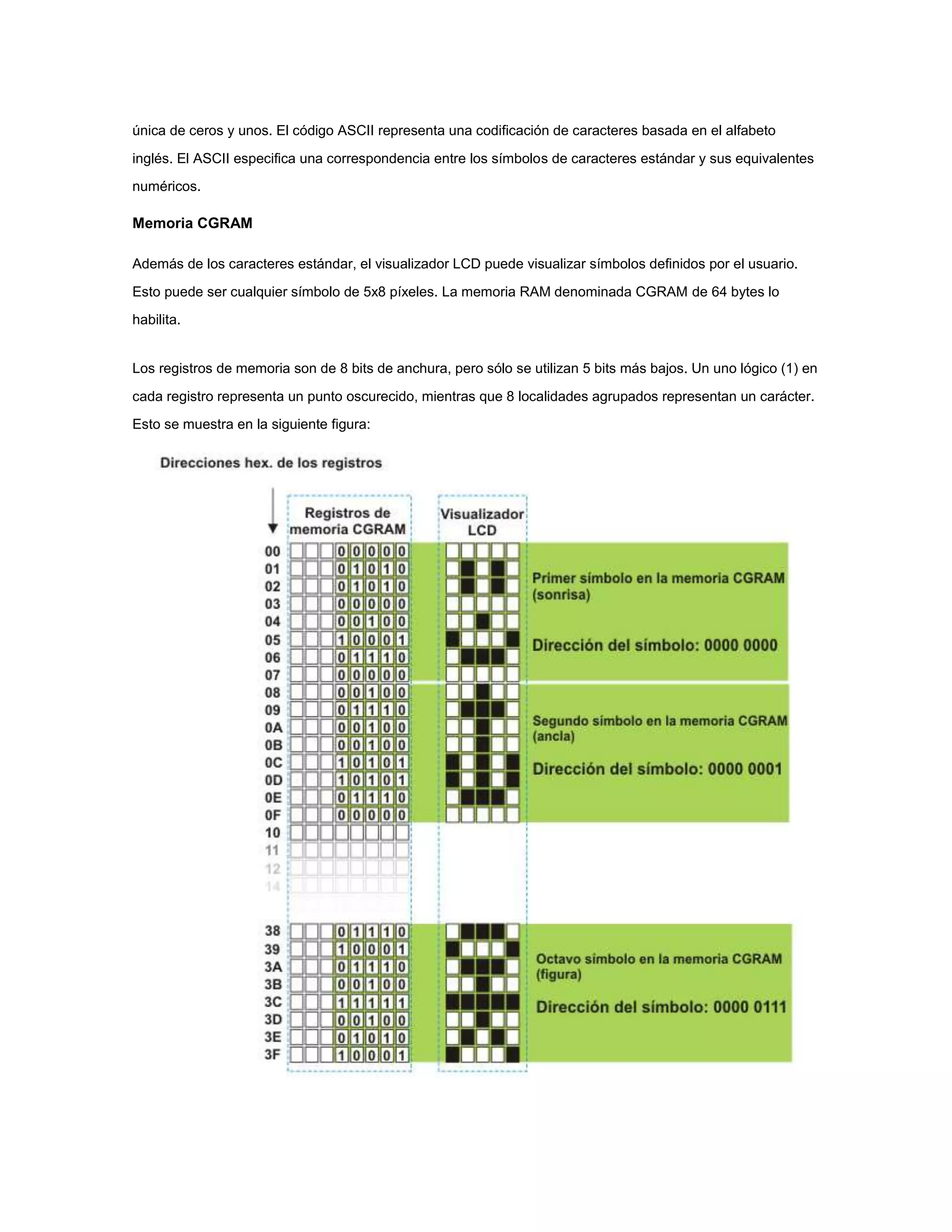 única de ceros y unos. El código ASCII representa una codificación de caracteres basada en el alfabeto
inglés. El ASCII especifica una correspondencia entre los símbolos de caracteres estándar y sus equivalentes
numéricos.

Memoria CGRAM
Además de los caracteres estándar, el visualizador LCD puede visualizar símbolos definidos por el usuario.
Esto puede ser cualquier símbolo de 5x8 píxeles. La memoria RAM denominada CGRAM de 64 bytes lo
habilita.

Los registros de memoria son de 8 bits de anchura, pero sólo se utilizan 5 bits más bajos. Un uno lógico (1) en
cada registro representa un punto oscurecido, mientras que 8 localidades agrupados representan un carácter.
Esto se muestra en la siguiente figura:

 