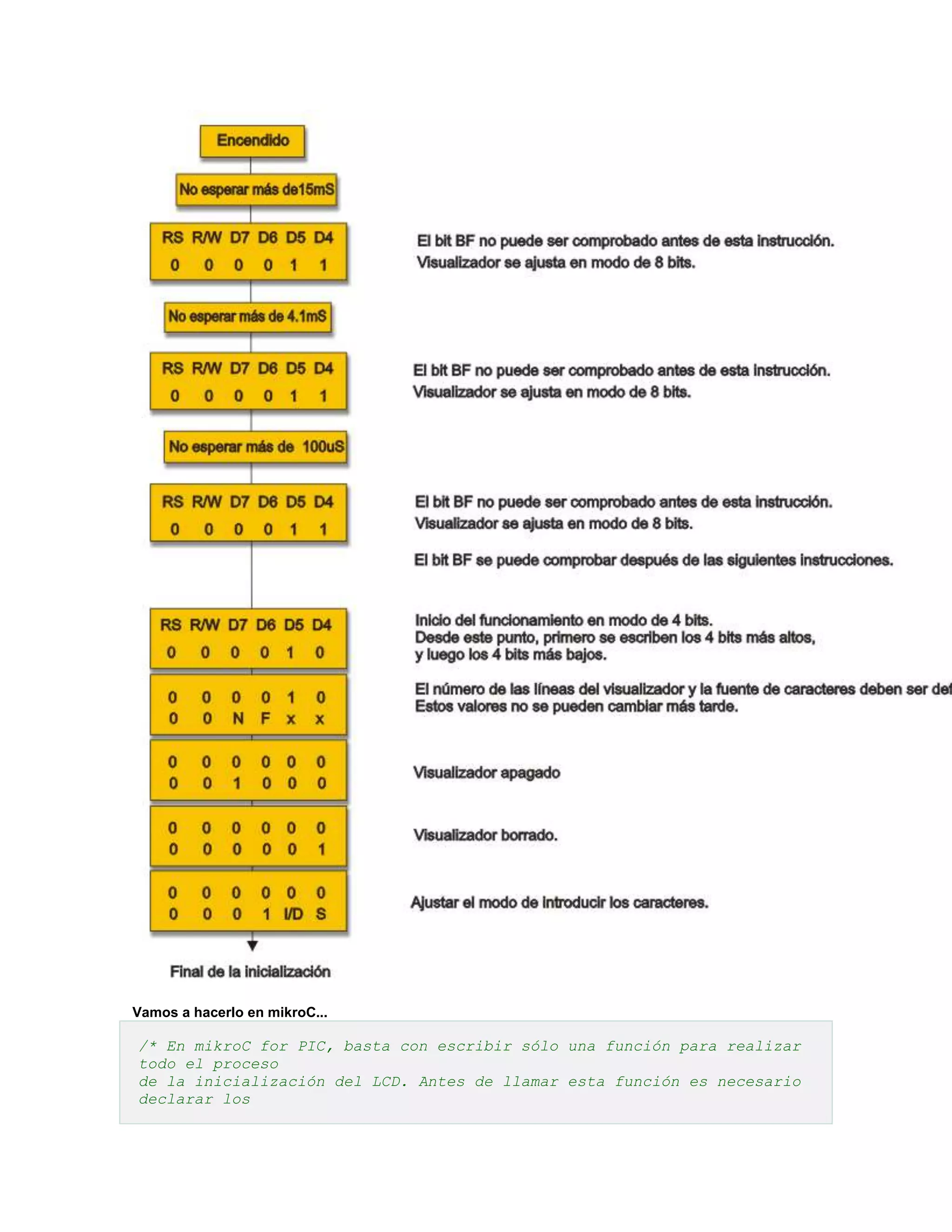 Vamos a hacerlo en mikroC...

/* En mikroC for PIC, basta con escribir sólo una función para realizar
todo el proceso
de la inicialización del LCD. Antes de llamar esta función es necesario
declarar los

 