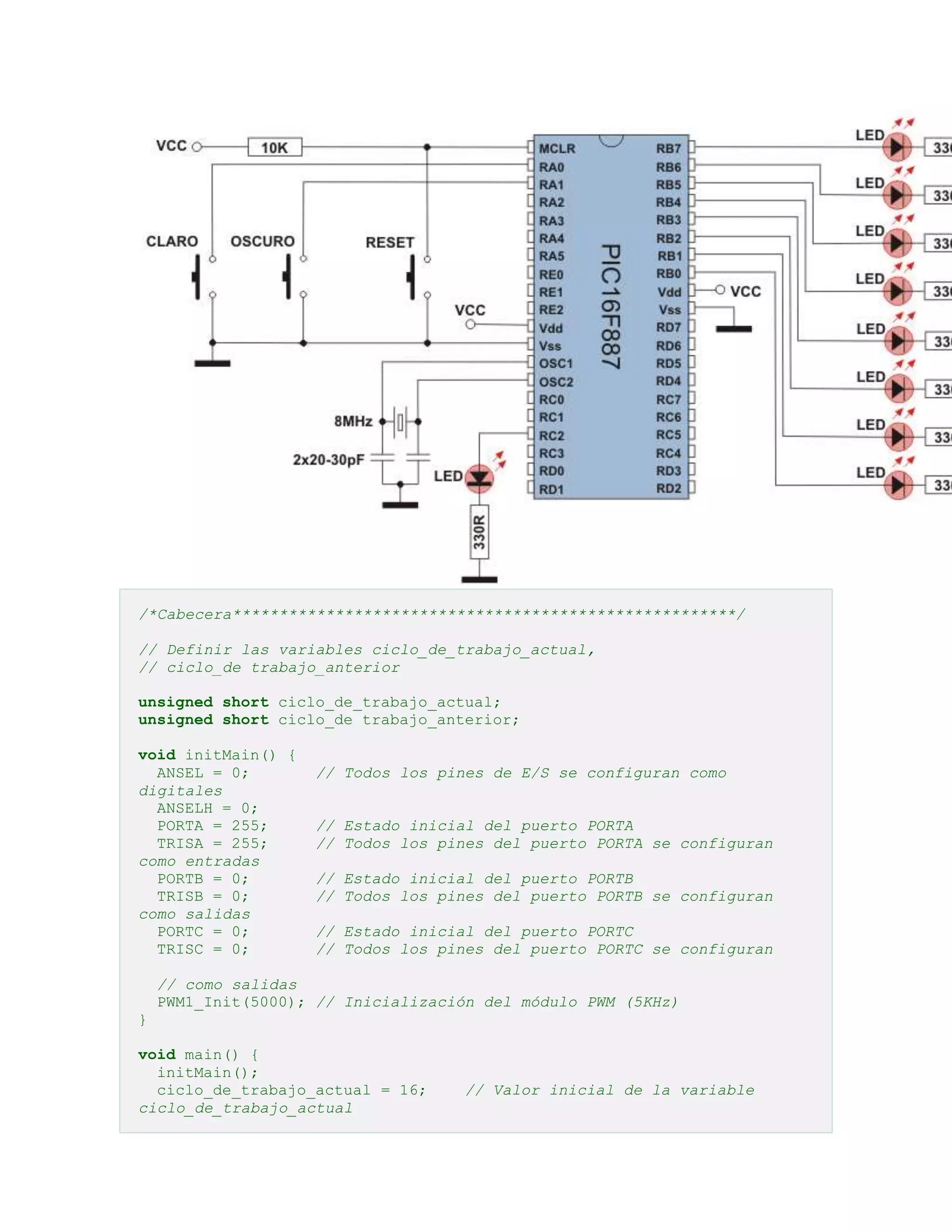 /*Cabecera******************************************************/
// Definir las variables ciclo_de_trabajo_actual,
// ciclo_de trabajo_anterior
unsigned short ciclo_de_trabajo_actual;
unsigned short ciclo_de trabajo_anterior;
void initMain() {
ANSEL = 0;
digitales
ANSELH = 0;
PORTA = 255;
TRISA = 255;
como entradas
PORTB = 0;
TRISB = 0;
como salidas
PORTC = 0;
TRISC = 0;

// Todos los pines de E/S se configuran como
// Estado inicial del puerto PORTA
// Todos los pines del puerto PORTA se configuran
// Estado inicial del puerto PORTB
// Todos los pines del puerto PORTB se configuran
// Estado inicial del puerto PORTC
// Todos los pines del puerto PORTC se configuran

// como salidas
PWM1_Init(5000); // Inicialización del módulo PWM (5KHz)
}
void main() {
initMain();
ciclo_de_trabajo_actual = 16;
ciclo_de_trabajo_actual

// Valor inicial de la variable

 