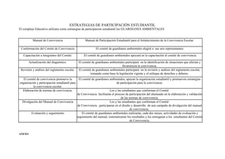 Ejemplos Plan De Convivencia