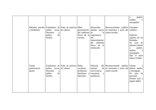 Ejemplos Plan De Convivencia