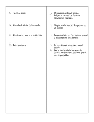 Ejemplos Plan De Preteccion Escolar