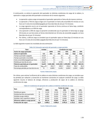 Agencia Chilena de Eficiencia Energética
Guía para calificación de consultores en Eficiencia Energética
| 28
A continuación, se estima la operación del quemador en distintas condiciones de carga de la caldera; la
operación a cargas parciales del quemador se estimaron de la manera siguiente:
 La operación a plena carga corresponde al quemador operando en llama alta de manera continua.
 La operación a 75% de carga se logra con el quemador en llama alta encendido 45 minutos en una
hora con 5 ciclos de encendido/apagado por hora (barridos de aire por 7,5 minutos).
 La carga siguiente ocurre con el quemador operando en forma continua en llama baja, condición
correspondiente a un 43% de carga.
 Una operación a 20% de carga se aproximó considerando que el quemador en llama baja se apaga
30 minutos en una hora (esto en forma intermitente) con 10 ciclos de encendido apagado a la hora
(barridos de aire por 15 minutos).
 Por último, a 10% de carga se consideró que el quemador opera en llama baja 15 minutos en una
hora con 15 ciclos de encendido apagado (barridos de aire por 7,5 minutos).
La tabla siguiente muestra los resultados de esta estimación:
Tabla 2.8: Estimación operación del quemador a cargas parciales
Ítem Unidad Condición de carga
Factor de carga quemador 100% 75% 43% 20% 10%
Llama en operación n/a alta alta baja baja baja
Tiempo quemador apagado min/h 0 15 0 30 45
Tiempo quemador encendido min/h 60 45 60 30 15
Ciclos encendido/apagado por hora ciclos/h 0 5 0 10 15
Pérdida por barrido de aire Kcal/h 0 4.725 0 9.450 14.175
Potencia aportada por el quemador Kcal/h 4.601.406 3.451.055 1.978.095 920.281 460.141
Flujo de combustible kgDiesel/h 452,7 339,5 194,6 90,5 45,3
Porcentaje pérdida por barrido de aire % 0,00% 0,14% 0,00% 1,03% 3,08%
Fuente: Elaboración propia
Por último, para estimar la eficiencia de la caldera en estas distintas condiciones de carga, se considera que
las pérdidas por radiación y convección se mantienen constantes en cualquier condición de carga. La tabla
siguiente resume el balance de energía, eficiencia y producción de vapor de la caldera en distintas
condiciones de carga.
Tabla 2.9: Condiciones de operación de la caldera en distintas condiciones de carga
Ítem Unidad
Factor de carga
100% 75% 43% 20% 10%
Pérdida por gases % 15,3% 15,3% 17,5% 17,5% 17,5%
Pérdida barrido aire quemador % 0,0% 0,14% 0,0% 1,03% 3,08%
Pérdidas purga caldera % 0,34% 0,45% 0,79% 1,69% 3,38%
Pérdidas calor superficie caldera % 0,25% 0,33% 0,58% 1,25% 2,50%
Eficiencia caldera a carga parcial % 84,1% 83,8% 81,1% 78,5% 73,6%
Producción de vapor kg/h 6.009,1 4.489,0 2.491,9 1.122,2 525,4
Fuente: Elaboración propia
 