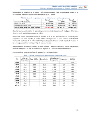 Agencia Chilena de Eficiencia Energética
Guía para calificación de consultores en Eficiencia Energética
| 44
Considerando las eficiencias de los hornos a gas licuado propuestos y que el costo de gas licuado es de
48.450 $/Gcal, el auditor calcula el costo de operación de los 3 hornos:
Tabla 3.5: Costos de energía al operar con los distintos hornos a gas licuado propuestos.
Ítem horno A horno B horno C
Consumo GLP [Gcal/año] 20.700 17.743 15.525
Costos GLP anual $ 1.002.915.000 $ 859.648.350 $ 752.186.250
Costo eléctrico anual actual $ 967.614.000 $ 967.614.000 $ 967.614.000
Ahorros anual respecto al horno eléctrico -35.301.000 107.965.651 215.427.752
El auditor asume que los costos de operación y mantenimiento de las opciones A, B y C para el horno son
similares, por lo que no los considera en el análisis.
Dado que el tiempo que tomará reemplazar el motor es de 20 días, 5 días más que la parada de planta
programada para todos los años, el auditor estima que se producirá un costo adicional producto de la
merma en la producción de 35 millones 700 mil pesos. Este costo debe ser sumado al costo de inversión de
los hornos para calcular el crédito y el flujo de caja del proyecto.
El financiamiento del horno (y la parada de planta adicional a la regular) se realizará con un 30% de aporte
propio de la empresa y un 70% de crédito, el cual se pagará en 5 años con una tasa del 7% anual.
A continuación se presentan los flujos de caja para los 3 hornos evaluados.
Tabla 3.6: Flujo de caja del proyecto utilizando opción A (Millones de pesos).
Año
Ahorros
Electricidad
Pago Crédito Depreciación
Utilidad antes
de impuestos
Impuestos Utilidad
año 0 -91,5
año 1 -35,3 -53,5 -23,8 -112,6 0,0 -88,8
año 2 -35,3 -53,5 -23,8 -112,6 0,0 -88,8
año 3 -35,3 -53,5 -23,8 -112,6 0,0 -88,8
año 4 -35,3 -53,5 -23,8 -112,6 0,0 -88,8
año 5 -35,3 -53,5 -23,8 -112,6 0,0 -88,8
año 6 -35,3 -53,5 -23,8 -112,6 0,0 -88,8
año 7 -35,3 -23,8 -59,1 0,0 -35,3
año 8 -35,3 -23,8 -59,1 0,0 -35,3
año 9 -35,3 -23,8 -59,1 0,0 -35,3
año 10 -35,3 -23,8 -59,1 0,0 -35,3
 