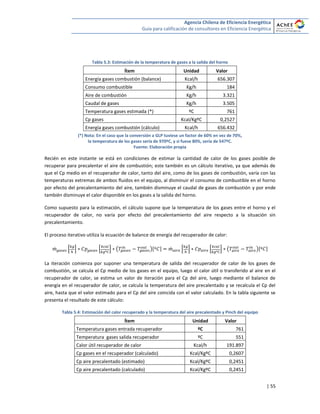 Agencia Chilena de Eficiencia Energética
Guía para calificación de consultores en Eficiencia Energética
| 55
Tabla 5.3: Estimación de la temperatura de gases a la salida del horno
Ítem Unidad Valor
Energía gases combustión (balance) Kcal/h 656.307
Consumo combustible Kg/h 184
Aire de combustión Kg/h 3.321
Caudal de gases Kg/h 3.505
Temperatura gases estimada (*) ºC 761
Cp gases Kcal/KgºC 0,2527
Energía gases combustión (cálculo) Kcal/h 656.432
(*) Nota: En el caso que la conversión a GLP tuviese un factor de 60% en vez de 70%,
la temperatura de los gases sería de 970ºC, y si fuese 80%, sería de 547ºC.
Fuente: Elaboración propia
Recién en este instante se está en condiciones de estimar la cantidad de calor de los gases posible de
recuperar para precalentar el aire de combustión; este también es un cálculo iterativo, ya que además de
que el Cp medio en el recuperador de calor, tanto del aire, como de los gases de combustión, varía con las
temperaturas extremas de ambos fluidos en el equipo, al disminuir el consumo de combustible en el horno
por efecto del precalentamiento del aire, también disminuye el caudal de gases de combustión y por ende
también disminuye el calor disponible en los gases a la salida del horno.
Como supuesto para la estimación, el cálculo supone que la temperatura de los gases entre el horno y el
recuperador de calor, no varía por efecto del precalentamiento del aire respecto a la situación sin
precalentamiento.
El proceso iterativo utiliza la ecuación de balance de energía del recuperador de calor:
̇ * + * + ( )[ ] ̇ * + * + ( )[ ]
La iteración comienza por suponer una temperatura de salida del recuperador de calor de los gases de
combustión, se calcula el Cp medio de los gases en el equipo, luego el calor útil o transferido al aire en el
recuperador de calor, se estima un valor de iteración para el Cp del aire, luego mediante el balance de
energía en el recuperador de calor, se calcula la temperatura del aire precalentado y se recalcula el Cp del
aire, hasta que el valor estimado para el Cp del aire coincida con el valor calculado. En la tabla siguiente se
presenta el resultado de este cálculo:
Tabla 5.4: Estimación del calor recuperado y la temperatura del aire precalentado y Pinch del equipo
Ítem Unidad Valor
Temperatura gases entrada recuperador ºC 761
Temperatura gases salida recuperador ºC 551
Calor útil recuperador de calor Kcal/h 191.897
Cp gases en el recuperador (calculado) Kcal/KgºC 0,2607
Cp aire precalentado (estimado) Kcal/KgºC 0,2451
Cp aire precalentado (calculado) Kcal/KgºC 0,2451
 