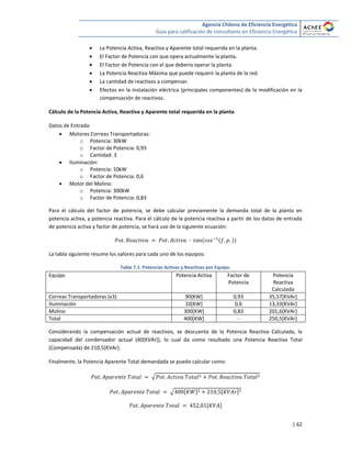 Agencia Chilena de Eficiencia Energética
Guía para calificación de consultores en Eficiencia Energética
| 62
 La Potencia Activa, Reactiva y Aparente total requerida en la planta.
 El Factor de Potencia con que opera actualmente la planta.
 El Factor de Potencia con el que debería operar la planta.
 La Potencia Reactiva Máxima que puede requerir la planta de la red.
 La cantidad de reactivos a compensar.
 Efectos en la instalación eléctrica (principales componentes) de la modificación en la
compensación de reactivos.
Cálculo de la Potencia Activa, Reactiva y Aparente total requerida en la planta
Datos de Entrada:
 Motores Correas Transportadoras:
o Potencia: 30kW
o Factor de Potencia: 0,93
o Cantidad: 3
 Iluminación:
o Potencia: 10kW
o Factor de Potencia: 0,6
 Motor del Molino:
o Potencia: 300kW
o Factor de Potencia: 0,83
Para el cálculo del factor de potencia, se debe calcular previamente la demanda total de la planta en
potencia activa, y potencia reactiva. Para el cálculo de la potencia reactiva a partir de los datos de entrada
de potencia activa y factor de potencia, se hará uso de la siguiente ecuación:
La tabla siguiente resume los valores para cada uno de los equipos:
Tabla 7.1: Potencias Activas y Reactivas por Equipo.
Equipo Potencia Activa Factor de
Potencia
Potencia
Reactiva
Calculada
Correas Transportadoras (x3) 90[KW] 0,93 35,57[KVAr]
Iluminación 10[KW] 0,6 13,33[KVAr]
Molino 300[KW] 0,83 201,6[KVAr]
Total 400[KW] - 250,5[KVAr]
Considerando la compensación actual de reactivos, se descuenta de la Potencia Reactiva Calculada, la
capacidad del condensador actual (40[KVAr]), lo cual da como resultado una Potencia Reactiva Total
(Compensada) de 210,5[KVAr].
Finalmente, la Potencia Aparente Total demandada se puede calcular como:
√
√ [ ] [ ]
[ ]
 