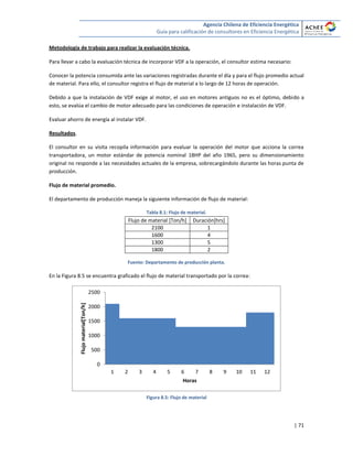 Agencia Chilena de Eficiencia Energética
Guía para calificación de consultores en Eficiencia Energética
| 71
Metodología de trabajo para realizar la evaluación técnica.
Para llevar a cabo la evaluación técnica de incorporar VDF a la operación, el consultor estima necesario:
Conocer la potencia consumida ante las variaciones registradas durante el día y para el flujo promedio actual
de material. Para ello, el consultor registra el flujo de material a lo largo de 12 horas de operación.
Debido a que la instalación de VDF exige al motor, el uso en motores antiguos no es el óptimo, debido a
esto, se evalúa el cambio de motor adecuado para las condiciones de operación e instalación de VDF.
Evaluar ahorro de energía al instalar VDF.
Resultados.
El consultor en su visita recopila información para evaluar la operación del motor que acciona la correa
transportadora, un motor estándar de potencia nominal 18HP del año 1965, pero su dimensionamiento
original no responde a las necesidades actuales de la empresa, sobrecargándolo durante las horas punta de
producción.
Flujo de material promedio.
El departamento de producción maneja la siguiente información de flujo de material:
Tabla 8.1: Flujo de material.
Flujo de material [Ton/h] Duración[hrs]
2100 1
1600 4
1300 5
1800 2
Fuente: Departamento de producción planta.
En la Figura 8.5 se encuentra graficado el flujo de material transportado por la correa:
Figura 8.5: Flujo de material
0
500
1000
1500
2000
2500
1 2 3 4 5 6 7 8 9 10 11 12
Flujomaterial[Ton/h]
Horas
 