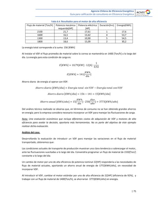 Agencia Chilena de Eficiencia Energética
Guía para calificación de consultores en Eficiencia Energética
| 75
Tabla 8.4: Resultados para el motor de alta eficiencia
Flujo de material [Ton/h] Potencia mecánica
requerida[HP]
Potencia eléctrica
[HP]
Duración[hrs] Energía[KWh]
2100 21,7 17,61 1 17,6
1600 16,5 13,42 4 53,7
1300 13,4 10,90 5 54,5
1800 18,6 15,09 2 30,2
La energía total corresponde a la suma: 156 [KWh]
Al instalar el VDF el flujo promedio de material sobre la correa se mantendría en 1400 [Ton/h] a lo largo del
día. La energía para esta condición de carga es:
[ ] [ ] [ ]
[ ] [ ]
Ahorro diario de energía al operar con VDF:
[ ]
[ ] [ ]
[ ] [ ] [ ] [ ]
Del análisis técnico realizado se observa que, en términos de consumo no se han obtenido grandes ahorros
en energía; pero la empresa considera necesario incorporar un VDF para manejar las fluctuaciones de carga.
Nota: Una evaluación económica que incluya diferentes costos de adquisición de VDF y motores de alta
eficiencia para avalar la decisión, aportaría más herramientas. No es parte del objetivo de éste ejemplo
realizar dicha evaluación.
Análisis del caso.
Desarrollando la evaluación de introducir un VDF para manejar las variaciones en el flujo de material
transportado, obtenemos que:
Las condiciones actuales de transporte de producción muestran una clara tendencia a sobrecargar el motor,
ante las fluctuaciones suscitadas a lo largo del día. Convendría programar un flujo de material de 1550[Ton/]
constante a lo largo del día.
Un cambio de motor por uno de alta eficiencia de potencia nominal 22[HP] respondería a las necesidades de
flujo de material actuales, aportando un ahorro anual de energía de 1772[KWh/año], sin necesidad de
incorporar VDF.
Al introducir el VDF, cambiar el motor estándar por uno de alta eficiencia de 22[HP] (eficiencia de 92%), y
trabajar con un flujo de material de 1400[Ton/h], se ahorrarían 3773[KWh/año] en energía.
 