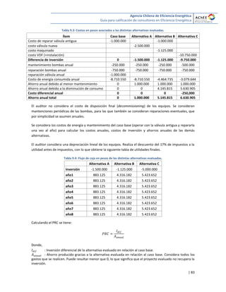 Agencia Chilena de Eficiencia Energética
Guía para calificación de consultores en Eficiencia Energética
| 83
Tabla 9.3: Costos en pesos asociados a las distintas alternativas evaluadas.
Ítem Caso base Alternativa A Alternativa B Alternativa C
Costo de reparar válvula antigua -1.000.000 -1.000.000
costo válvula nueva -2.500.000
costo maquinado -1.125.000
costo VDF (+instalación) -10.750.000
Diferencia de inversión 0 -1.500.000 -1.125.000 -9.750.000
mantenimiento bombas anual -250.000 -250.000 -250.000 -500.000
reparación bombas anual -750.000 -750.000 -750.000 -750.000
reparación válvula anual -1.000.000
Costo de energía consumida anual -8.710.550 -8.710.550 -4.464.735 -3.079.644
Ahorro anual debido al menor mantenimiento 0 1.000.000 1.000.000 1.000.000
Ahorro anual debido a la disminución de consumo 0 0 4.145.815 5.630.905
Costo diferencial anual 0 0 0 -250,000
Ahorro anual total 0 1.000.000 5.145.815 6.630.905
El auditor no considera el costo de disposición final (decommissioning) de los equipos. Se consideran
mantenciones periódicas de las bombas, para las que también se consideran reparaciones eventuales, que
por simplicidad se asumen anuales.
Se considera los costos de energía y mantenimiento del caso base (operar con la válvula antigua y repararla
una vez al año) para calcular los costos anuales, costos de inversión y ahorros anuales de las demás
alternativas.
El auditor considera una depreciación lineal de los equipos. Realiza el descuento del 17% de impuestos a la
utilidad antes de impuestos, con lo que obtiene la siguiente tabla de utilidades finales.
Tabla 9.4: Flujo de caja en pesos de las distintas alternativas evaluadas.
Alternativa A Alternativa B Alternativa C
Inversión -1.500.000 -1.125.000 -5.000.000
año1 883.125 4.316.182 5.423.652
año2 883.125 4.316.182 5.423.652
año3 883.125 4.316.182 5.423.652
año4 883.125 4.316.182 5.423.652
año5 883.125 4.316.182 5.423.652
año6 883.125 4.316.182 5.423.652
año7 883.125 4.316.182 5.423.652
año8 883.125 4.316.182 5.423.652
Calculando el PRC se tiene:
Donde,
: Inversión diferencial de la alternativa evaluado en relación al caso base.
: Ahorro producido gracias a la alternativa evaluada en relación al caso base. Considera todos los
gastos que se realicen. Puede resultar menor que 0, lo que significa que el proyecto evaluado no recupera la
inversión.
 