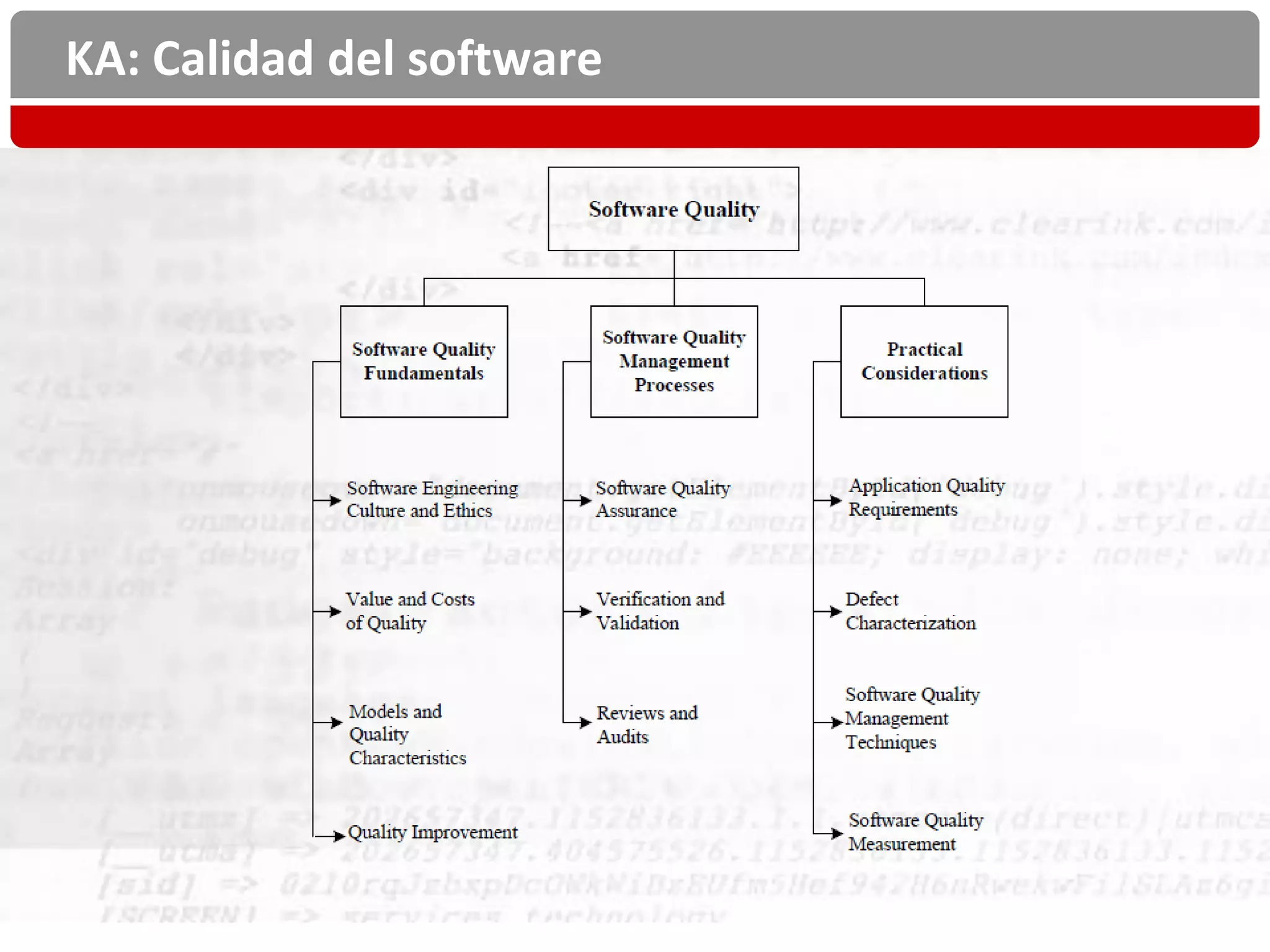KA: Calidad del software
 