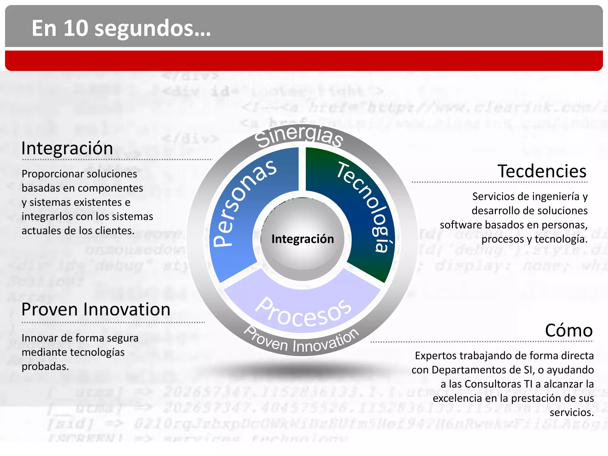 En 10 segundos…



Integración
Proporcionar soluciones                                        Tecdencies
basadas en componentes
y sistemas existentes e                                  Servicios de ingeniería y
integrarlos con los sistemas                             desarrollo de soluciones
actuales de los clientes.                          software basados en personas,
                               Integración                 procesos y tecnología.




Proven Innovation
Innovar de forma segura                                                   Cómo
mediante tecnologías                          Expertos trabajando de forma directa
probadas.                                    con Departamentos de SI, o ayudando
                                                   a las Consultoras TI a alcanzar la
                                                 excelencia en la prestación de sus
                                                                           servicios.
 