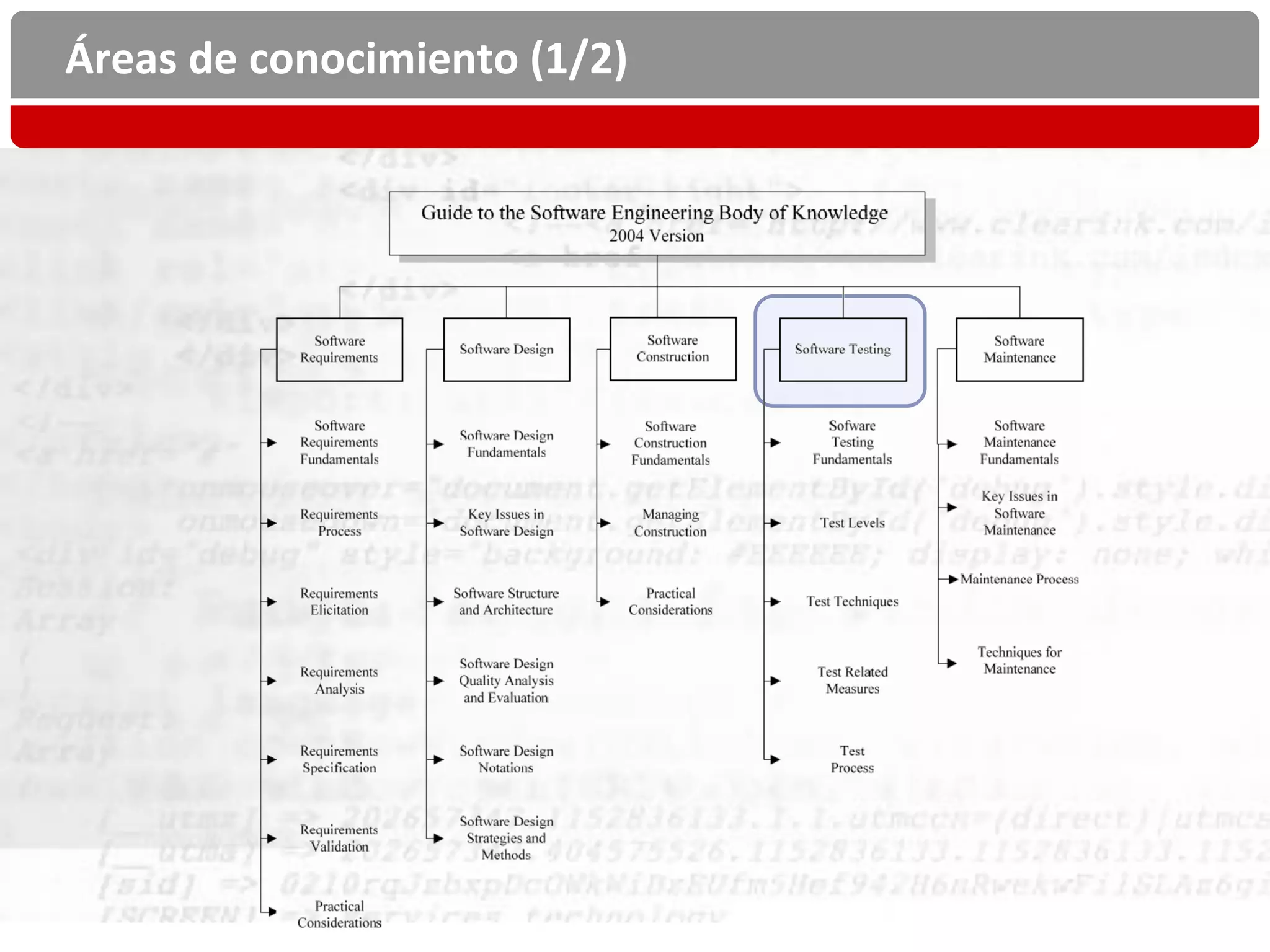 Áreas de conocimiento (1/2)
 