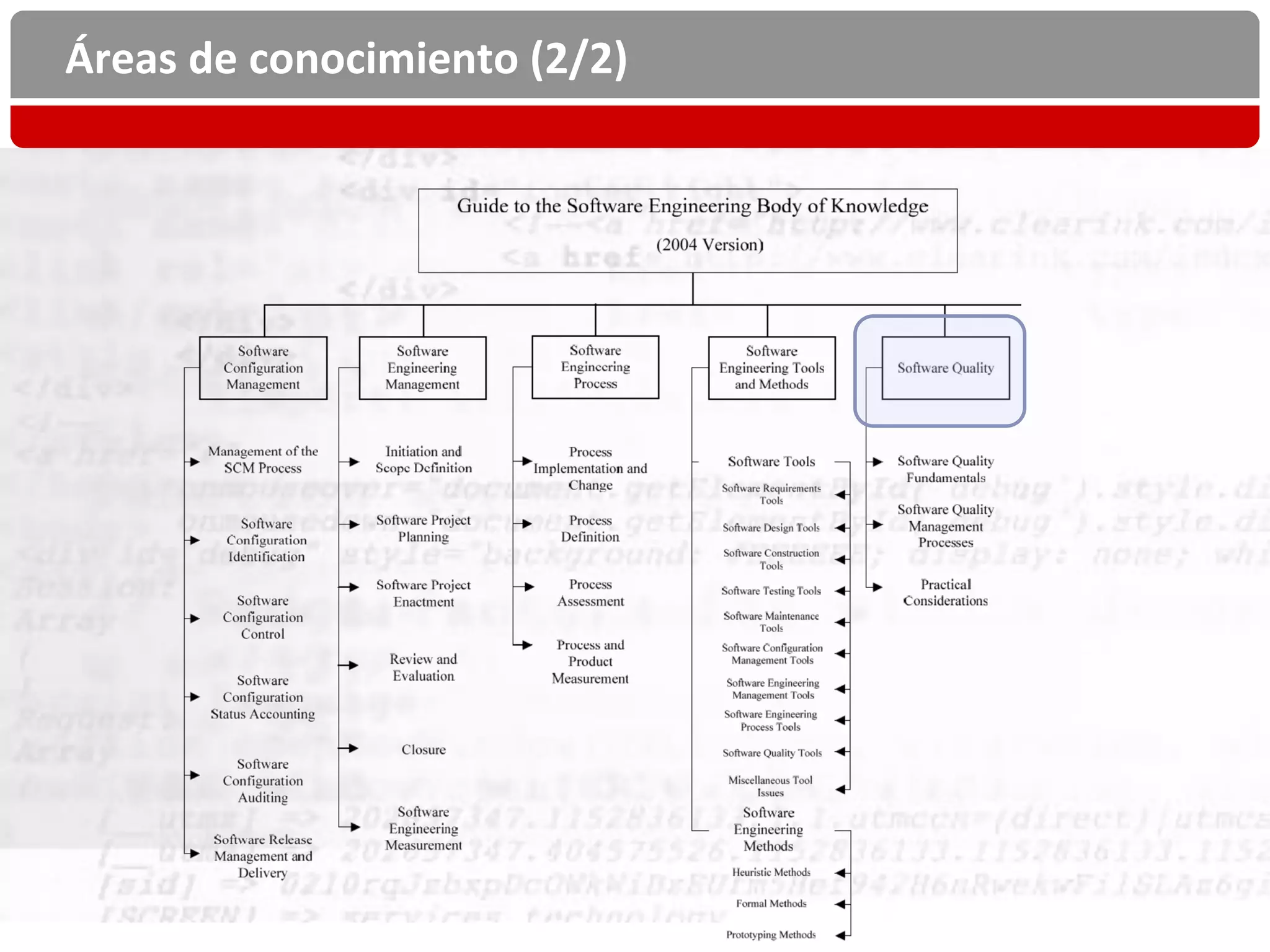 Áreas de conocimiento (2/2)
 