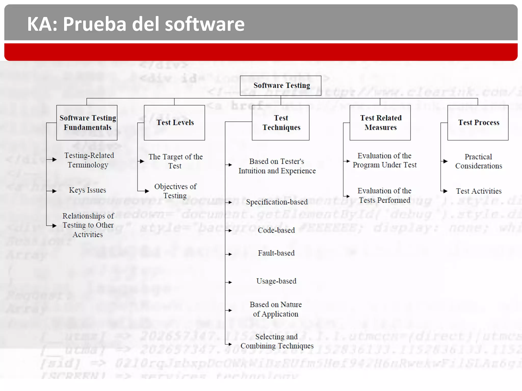 KA: Prueba del software
 