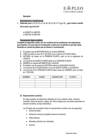 Ejercicios. Pag 5
Ejemplos:
Equivalencias y sustituciones
1. Sabiendo que a = 2, b = 3, c = 4, d = 5, e = 6, f = 7 y g = 8, ¿qué número resulta
de la serie c-g-e-b-f-a-d?
a) 4638275 b) 4863725
c) 8467352 d) 4867325
Pensamiento lógico-analítico
Completa el siguiente cuadro con los nombres de los profesores, las asignaturas
que imparten, el curso que le corresponde a cada uno y la planta en que dan clase,
teniendo en cuenta las pistas que se ofrecen a continuación.
1. El profesor que da MATEMÁTICAS no se llama MANUEL.
2. JOSÉ da clase al curso de 2º DE ESO, que no está en la PLANTA BAJA.
3. ANTONIO da clases en la PRIMERA PLANTA, pero no da la asignatura de
LENGUA.
4. Los alumnos de QUINTO CURSO están en la TERCERA PLANTA.
5. ANDRÉS no imparte MATEMÁTICAS ni INGLÉS.
6. El profesor que da clases de HISTORIA está en la SEGUNDA PLANTA.
7. Los alumnos de la PLANTA BAJA no son de SEXTO CURSO ni de QUINTO.
8. Los alumnos de la TERCERA PLANTA tienen clase con ANDRÉS, pero no están
en 1º DE ESO.
NOMBRE CURSO ASIGNATURA PLANTA
D) Razonamiento numérico
En estas pruebas, los elementos utilizados son muy variados: letras, números,
monedas, fichas de dominó, naipes, etc. Pero la lógica que une dichos elementos es
siempre numérica, de tipo matemática.
Las Pruebas que se pueden incluir en razonamiento numérico son las siguientes:
Series de letras.
Series de números (completar series de números).
Alfanuméricas.
Monedas (cálculos con monedas).
Dominó.
 