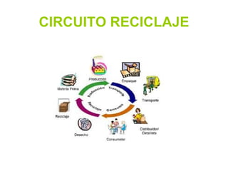CIRCUITO RECICLAJE 