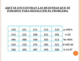 AQUÍ SE ENCUENTRAN LAS MUESTRAS QUE SE
 TOMARON PARA RESOLLVER EL PROBLEMA.




   520    521   511   513    510   µ=500 h
   513    522   500   521    495    n=25
   496    488   500   502    512   Nc=90%
   510    510   475   505    521   X=505.36
   506    503   487   493    500   S=12.07
 