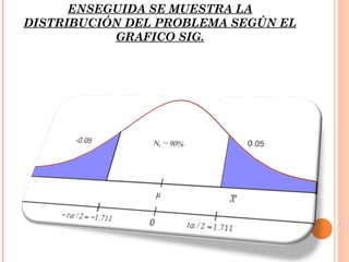 ENSEGUIDA SE MUESTRA LA
DISTRIBUCIÓN DEL PROBLEMA SEGÚN EL
           GRAFICO SIG.
 