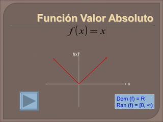 Dom (f) = R Ran (f) = [0,  ∞) x f(x) 