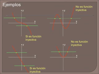 Si es función inyectiva No es función inyectiva Si es función inyectiva No es función inyectiva Ejemplos y x • • y x • • x y • • y x • • • 