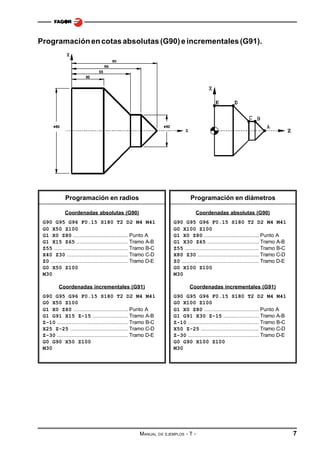 Programación en cotas absolutas (G90) e incrementales (G91).

Programación en radios

Programación en diámetros

Coordenadas absolutas (G90)

Coordenadas absolutas (G90)

G90 G95 G96 F0.15 S180 T2 D2 M4 M41
G0 X50 Z100
G1 X0 Z80 .................................. Punto A
G1 X15 Z65 ................................ Tramo A-B
Z55 .............................................. Tramo B-C
X40 Z30 ...................................... Tramo C-D
Z0 ................................................ Tramo D-E
G0 X50 Z100
M30

G90 G95 G96 F0.15 S180 T2 D2 M4 M41
G0 X100 Z100
G1 X0 Z80 .................................. Punto A
G1 X30 Z65 ................................ Tramo A-B
Z55 .............................................. Tramo B-C
X80 Z30 ...................................... Tramo C-D
Z0 ................................................ Tramo D-E
G0 X100 Z100
M30

Coordenadas incrementales (G91)
G90 G95 G96 F0.15 S180 T2 D2 M4 M41
G0 X50 Z100
G1 X0 Z80 .................................. Punto A
G1 G91 X15 Z-15 ...................... Tramo A-B
Z-10 ............................................ Tramo B-C
X25 Z-25 .................................... Tramo C-D
Z-30 ............................................ Tramo D-E
G0 G90 X50 Z100
M30

MANUAL

Coordenadas incrementales (G91)
G90 G95 G96 F0.15 S180 T2 D2 M4 M41
G0 X100 Z100
G1 X0 Z80 .................................. Punto A
G1 G91 X30 Z-15 ...................... Tramo A-B
Z-10 ............................................ Tramo B-C
X50 Z-25 .................................... Tramo C-D
Z-30 ............................................ Tramo D-E
G0 G90 X100 Z100
M30

DE EJEMPLOS

-T-

7

 