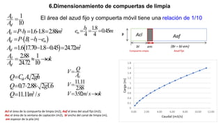 El área del azud fijo y compuerta móvil tiene una relación de 1/10
 
 
2
2
1
10
1.6 1.8 2.88
1.6 17.70 1.8 0.45 24.72
2.88 1
24.72 10
cl
af
cl l
af r l m
af
cl
af
A
A
A P b m
A P B b e
A m
A ok
A

    
   
   
  
Acl el área de la compuerta de limpia (m2), Aaf el área del azud fijo (m2);
Avc el área de la ventana de captación (m2), bl ancho del canal de limpia (m),
em espesor de la pila (m)
11.11
2.88
3.92 /
cl
Q
V
A
V
V m s ok


 
3
2
0.7 2.88 2 1.6
11.11 /
dc
Q C A gh
Q g
Q m s

  

1.8 0.45
4 4
l
m
b
e m
  
6.Dimensionamiento de compuertas de limpia
 