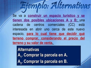 Se va a construir un espacio turístico y se 
tienen dos posibles ubicaciones A y B; una 
cadena de centros comerciales (CC) está 
interesada en abrir uno cerca de este nuevo 
espacio, para lo cual tiene que decidir qué 
terreno comprar, considerando el precio del 
terreno y su valor de venta. 
AAlltteerrnnaattiivvaass 
AA11.. CCoommpprraarr llaa ppaarrcceellaa eenn AA.. 
AA22.. CCoommpprraarr llaa ppaarrcceellaa eenn BB.. 
 